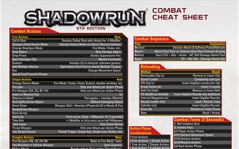 Always testdrive a font using the word. . Shadowrun cheat sheets